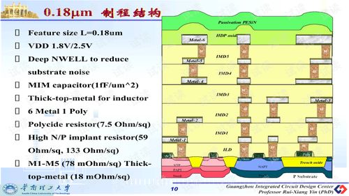 集成電路設(shè)計(jì)中的關(guān)鍵環(huán)節(jié) 版圖設(shè)計(jì)