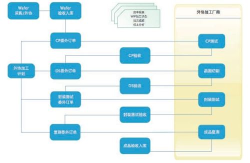集成電路設(shè)計(jì)初創(chuàng)企業(yè)如何精準(zhǔn)選型ERP軟件